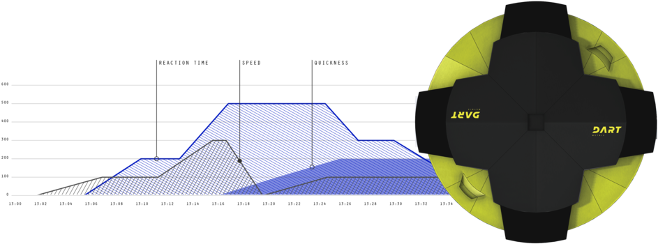 Dmt Chart - Diagram (1000x563), Png Download