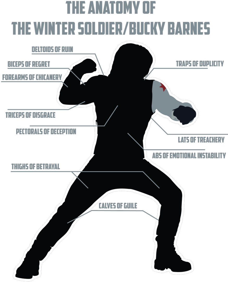 Hiddlestaners - Winter Soldier Tumblr Post (900x1200), Png Download