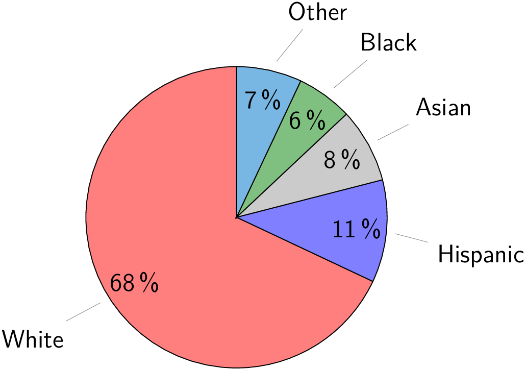 1 Setting Up And Solving Percent Equations - Erdgas Bestandteile (1029x725), Png Download