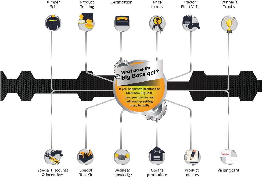 About Us - Diagram (952x654), Png Download