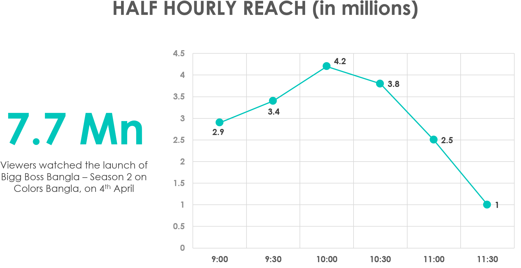 Bbb Half Hourly - Real Vision (2000x953), Png Download