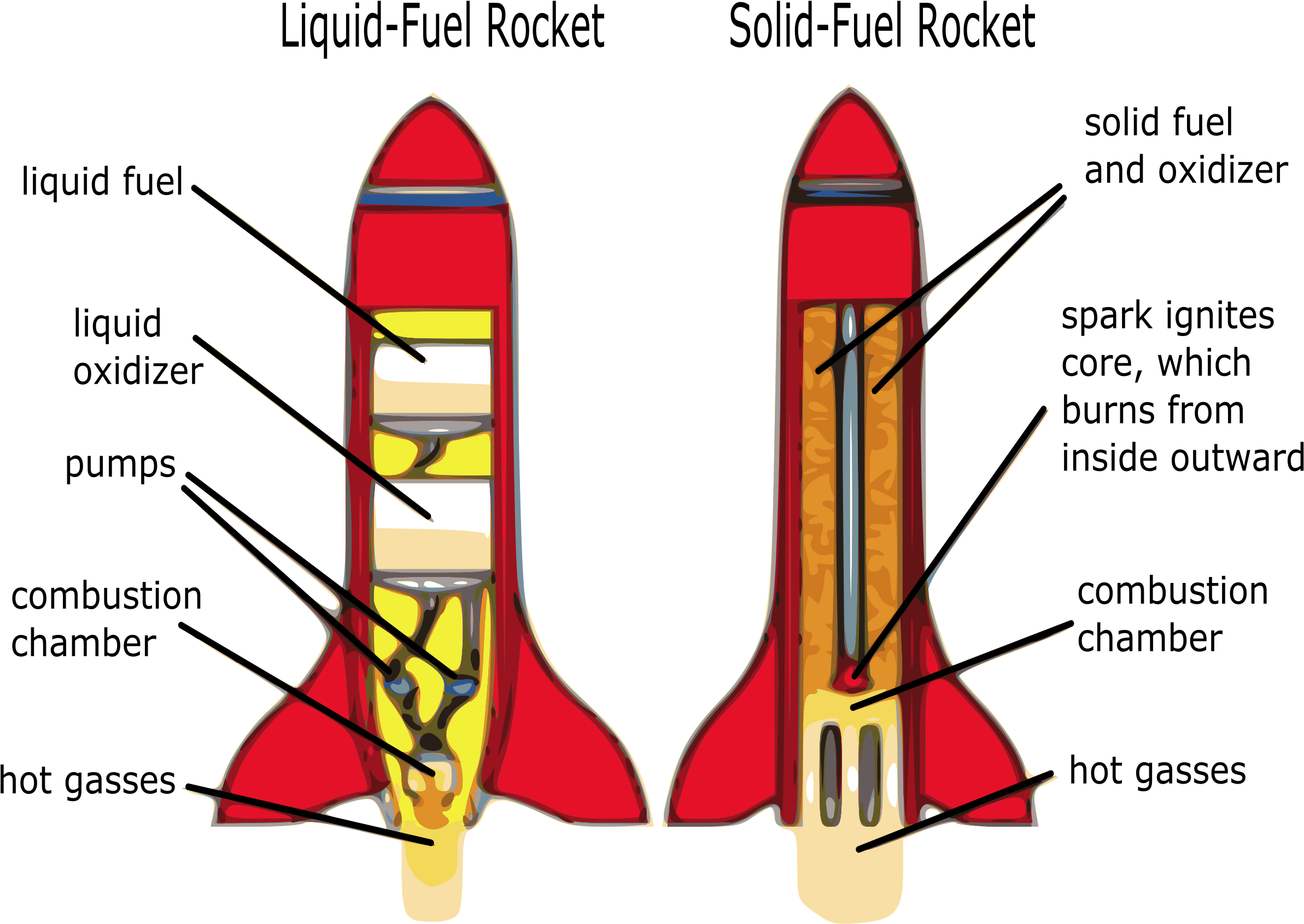 This Free Icons Png Design Of Rocket Diagram (2400x1726), Png Download