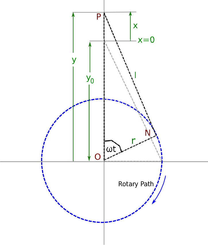 Simulated Flux Linkage Through Coil Vs - Circle (723x850), Png Download