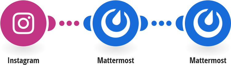 Post New Instagram Photos To A Mattermost Channel - Circle (850x445), Png Download