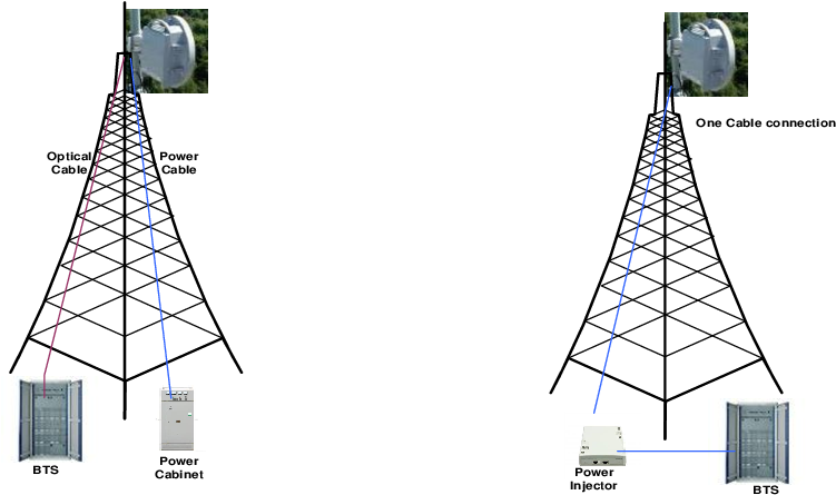 E-band Radio Setup - Triangle (809x456), Png Download