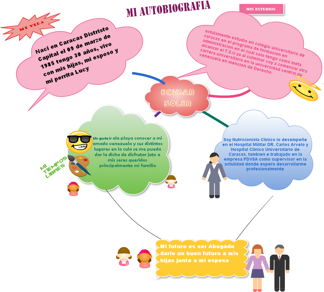 Download Mindmap Output Soy Nutricionista Clinico Lo Desempene Diagram Full Size Png Image Pngkit