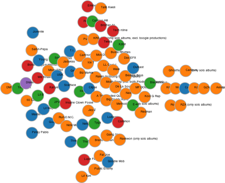 Circle (776x641), Png Download