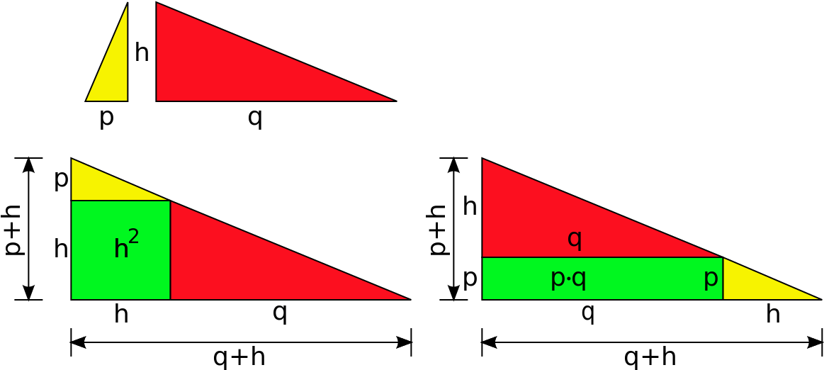 Dissecting The Right Triangle Along Its Altitude H - Diagram (1180x540), Png Download