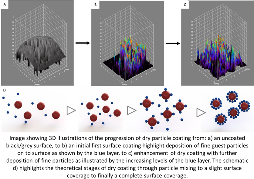 What We Do - Diagram (836x600), Png Download