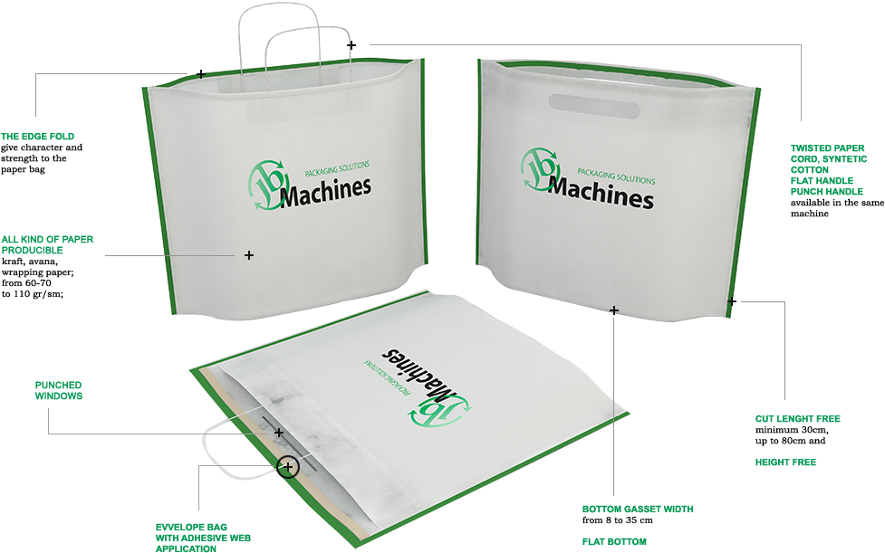 Explore The Finished Product - Bag (1030x652), Png Download