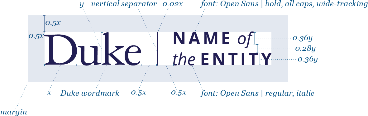 A Diagram Illustrating How To Compose A Horizontal - Duke University (1517x659), Png Download