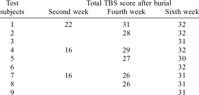 Tbs Score For Buried Test Subjects - Number (804x396), Png Download