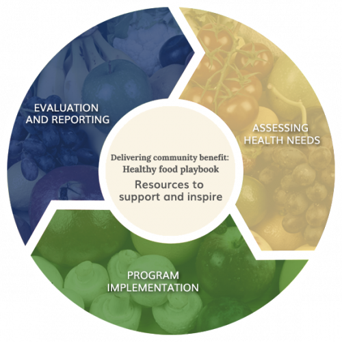 Resources To Support And Inspire - Analisis Funcional Precios De Transferencia (500x500), Png Download