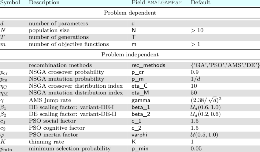 Main Algorithmic Variables Of Amalgam - 10 New Mathematical Symbols (850x496), Png Download