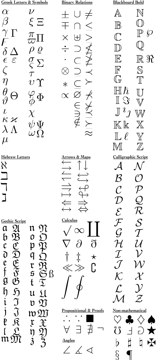 Math Symbols - Mathematics (576x1468), Png Download