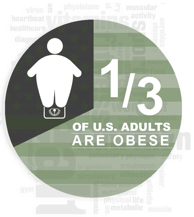 Obesity Infographic - Thank You For Not Littering (655x730), Png Download