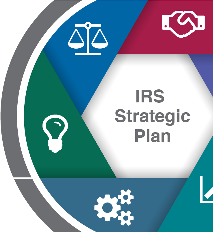Irs Strategic Plan Logo - Recognition Strategies That Work: A Step By Step Guide (841x801), Png Download
