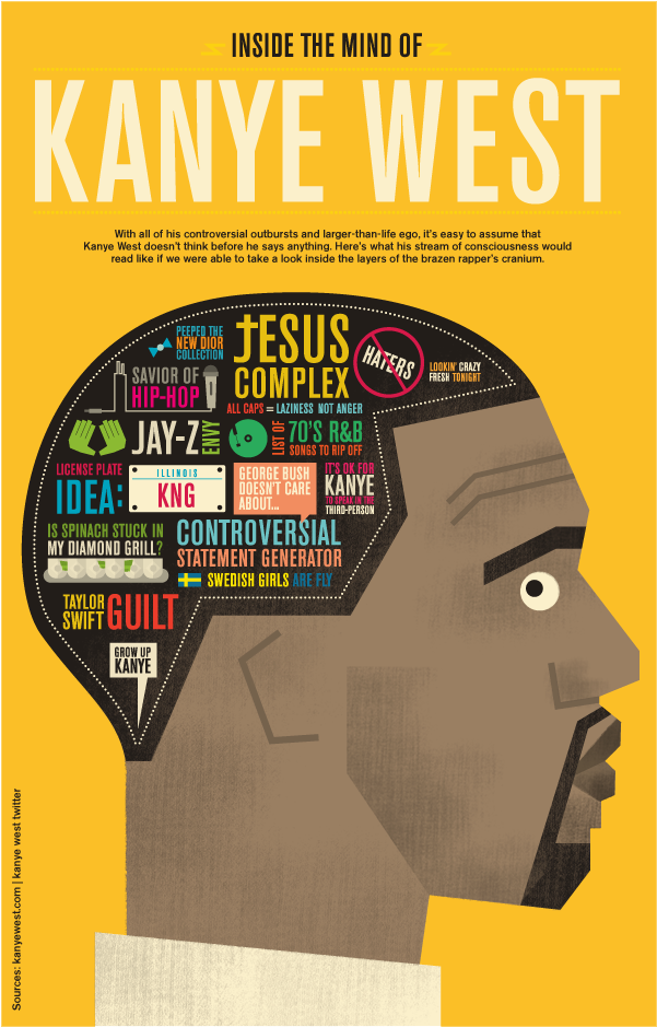 Inside The Mind Of Kanye West (700x1038), Png Download