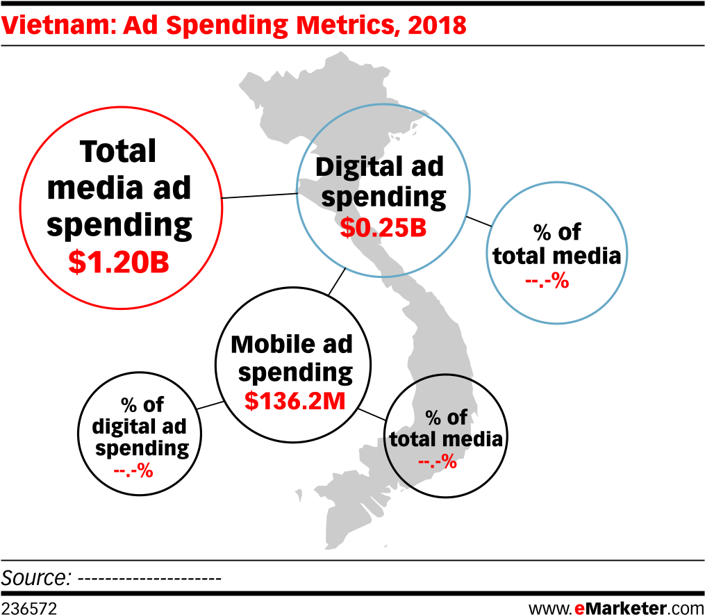 Ad Spending Metrics, - Vietnam Media Spending 2018 (1038x914), Png Download