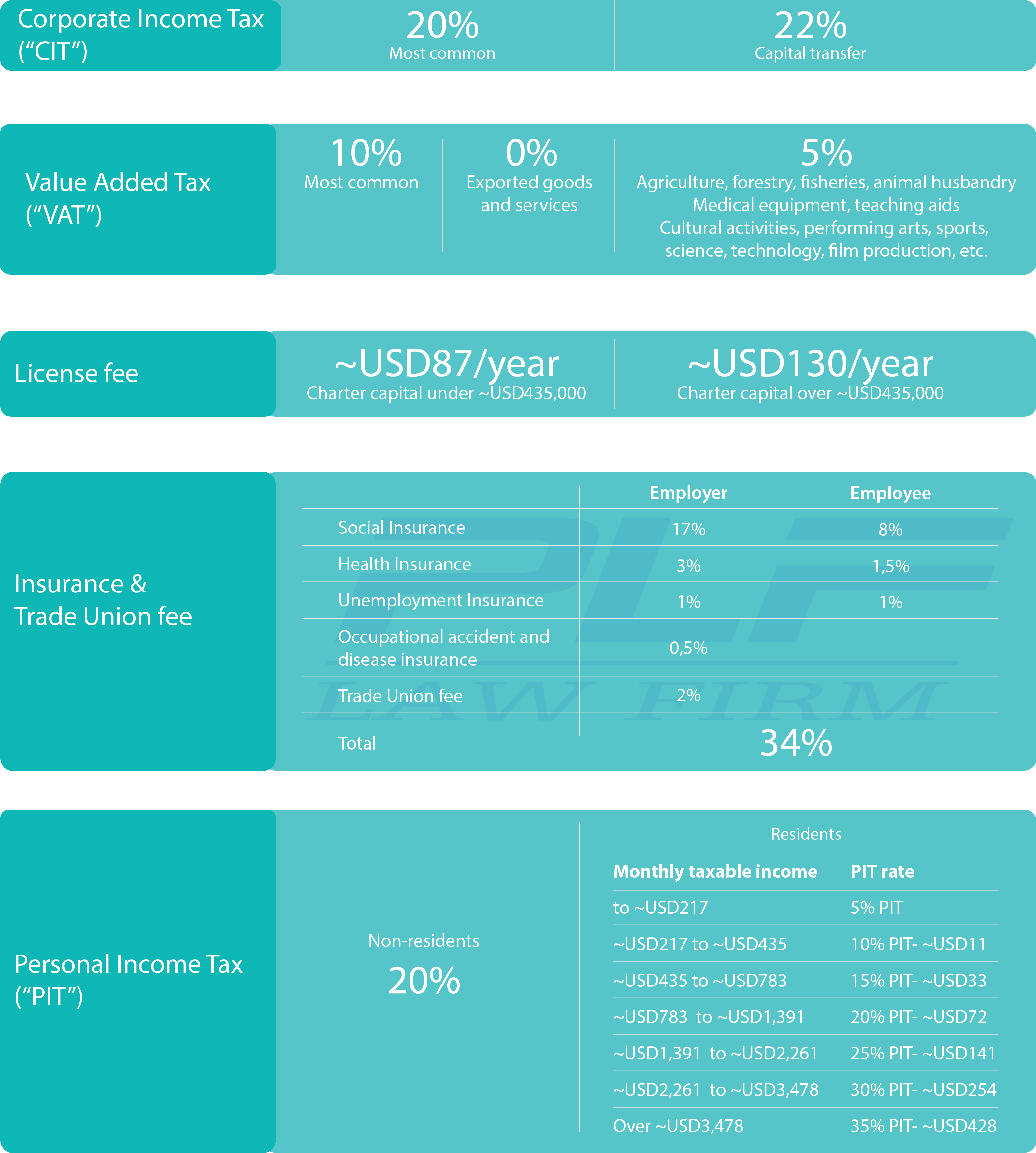 Introduction To Taxes And Fees In Vietnam - Tax (3179x3600), Png Download