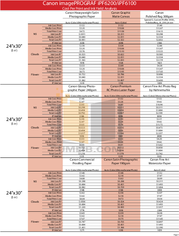 Pdf For Canon Printer Imageprograf Ipf6200 Manual - Peach (612x792), Png Download