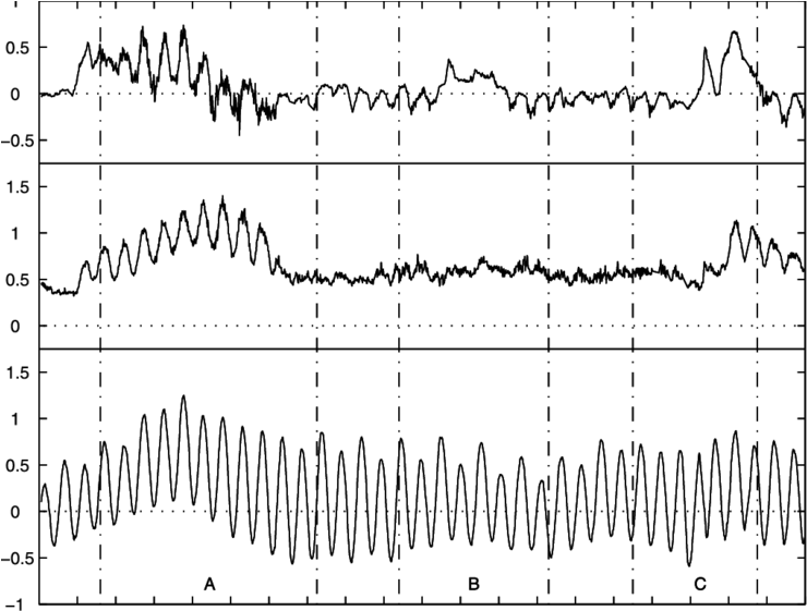 Alongshore Current, Significant Wave Height, And Sea - Plot (850x560), Png Download