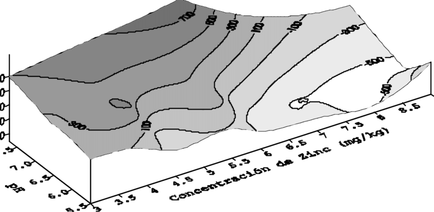 Relación Entre La Respuesta Del Trigo Al Agregado De - Diagram (850x416), Png Download