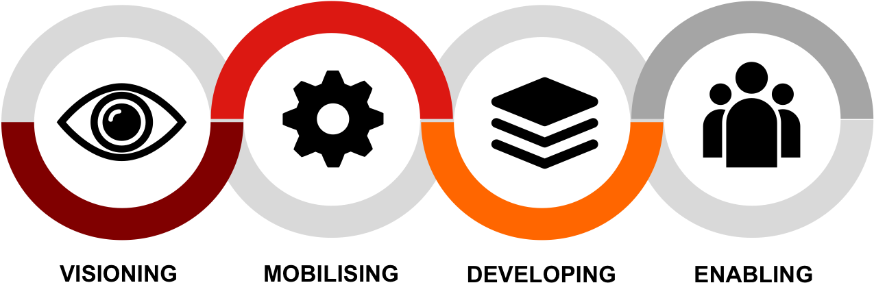 Leadership - Circle (1274x466), Png Download