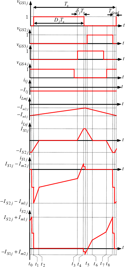 Waveforms For Buck Operation - Diagram (425x899), Png Download
