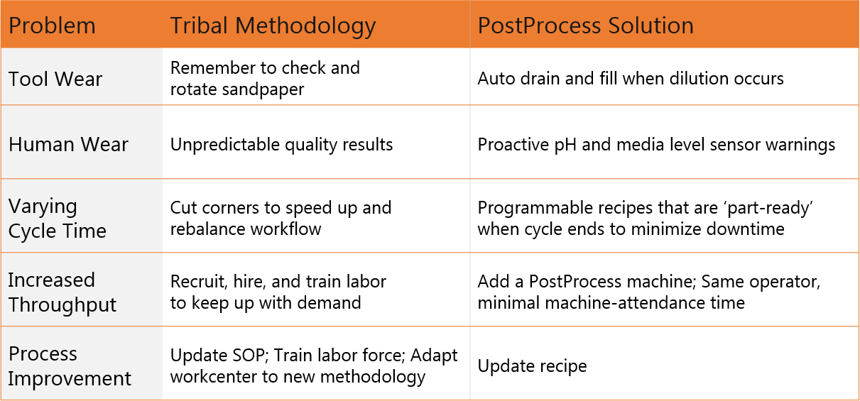 Chart Comparing Postprocess Software Design - Месяца На Английском Языке (1211x565), Png Download