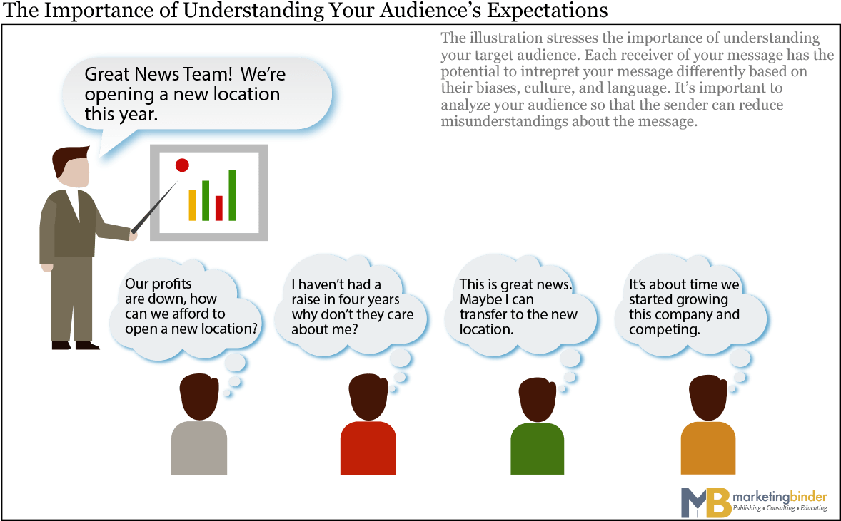 Audience Analysis Diagram - Diagram (1200x800), Png Download