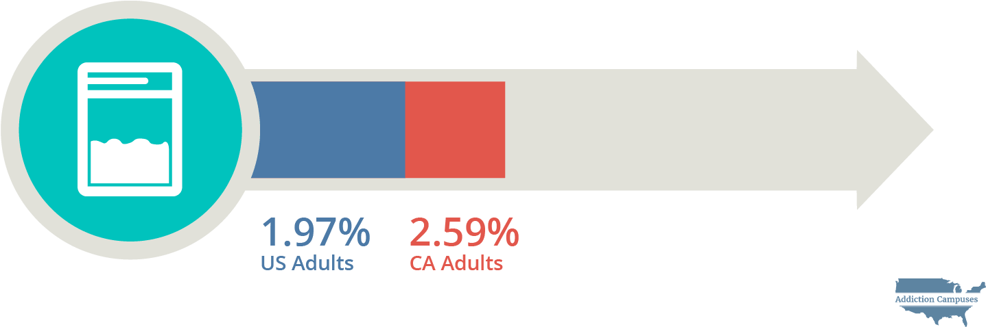Com California Cocaine Use - Addiction Campuses (1460x500), Png Download
