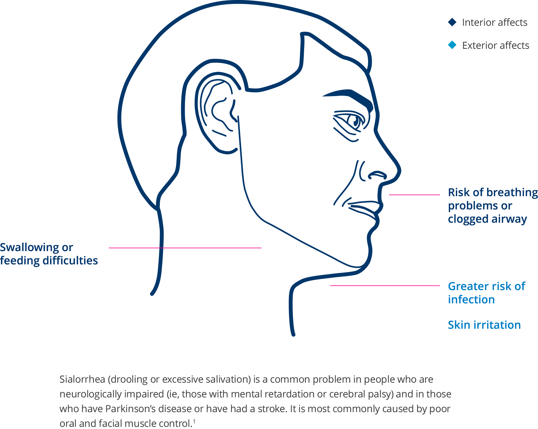 References - Diagram (1755x1398), Png Download