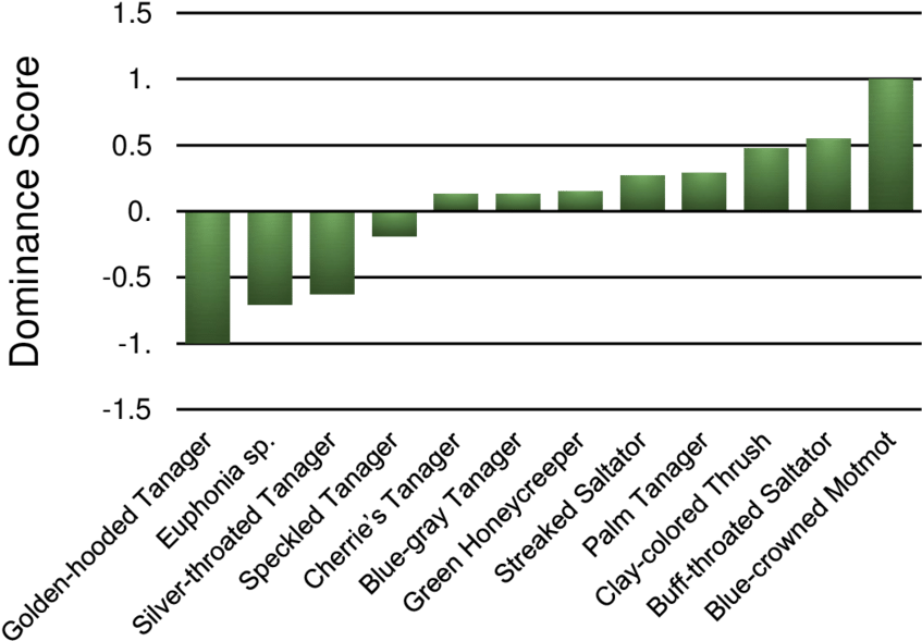 Figures Figure - Number (850x646), Png Download