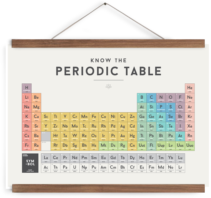 We Are Squared Periodic Table Poster 70x50cm - Display Device (891x891), Png Download