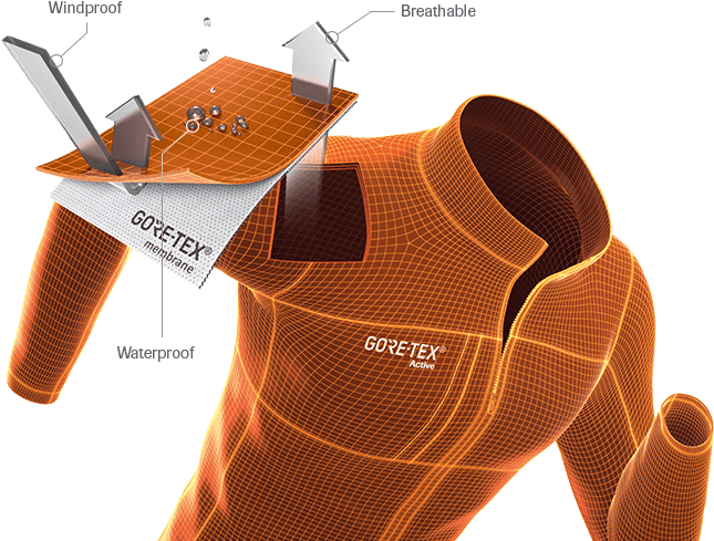 Garments Made With Lightweight Gore-tex® Active Fabric - Atmungsaktiv (800x560), Png Download