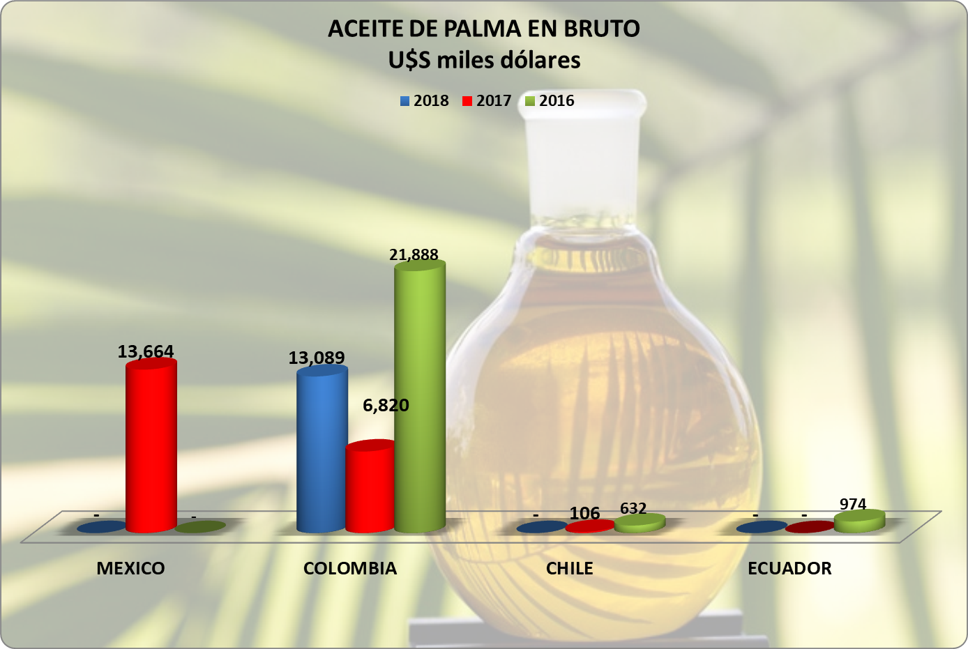 00aceitepalma3 (1388x931), Png Download