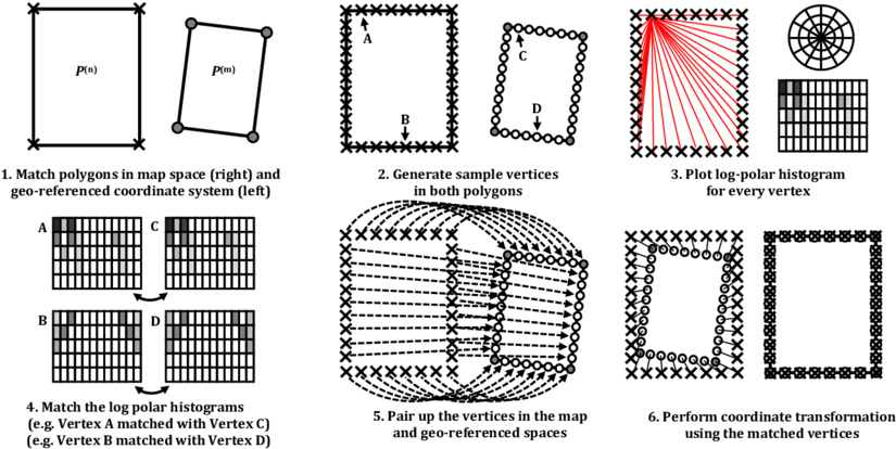 Overall Workflow Of How The Vertices Of A Polygon Are - Diagram (850x421), Png Download