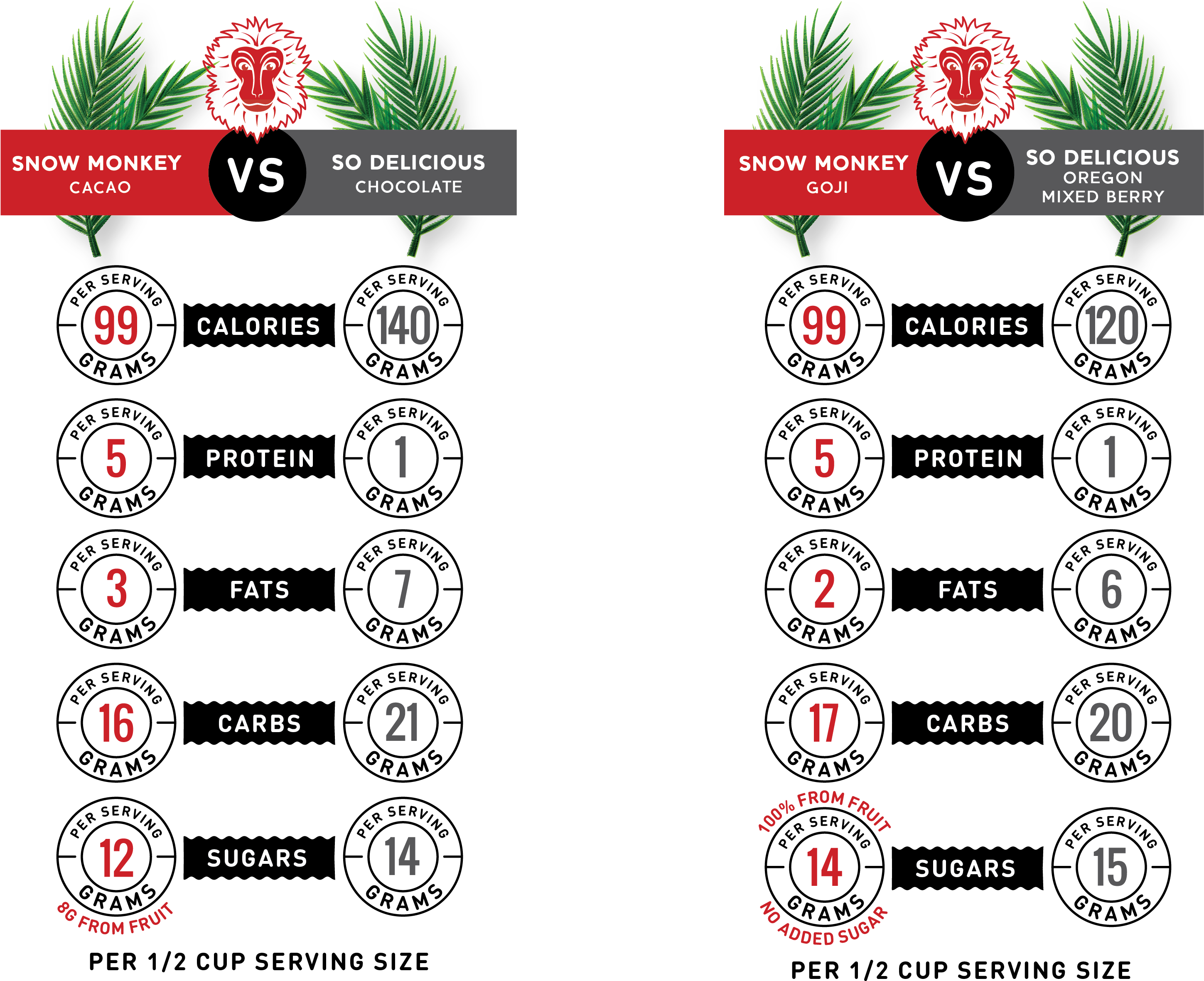 Snow Monkey V - Circle (3049x2515), Png Download
