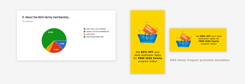 1) Create Dynamic Module Of Ikea Family Program Promotion - Graphic Design (1000x346), Png Download