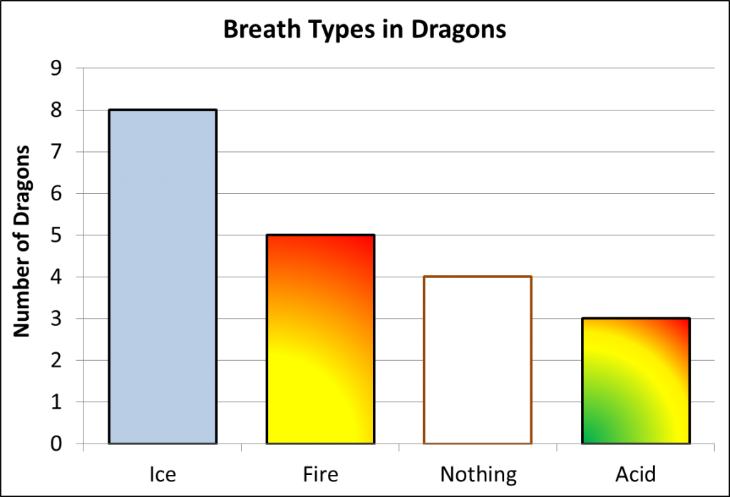 This Is A Column Chart Summarising The Breath Types - Statistics Graphs (1024x697), Png Download