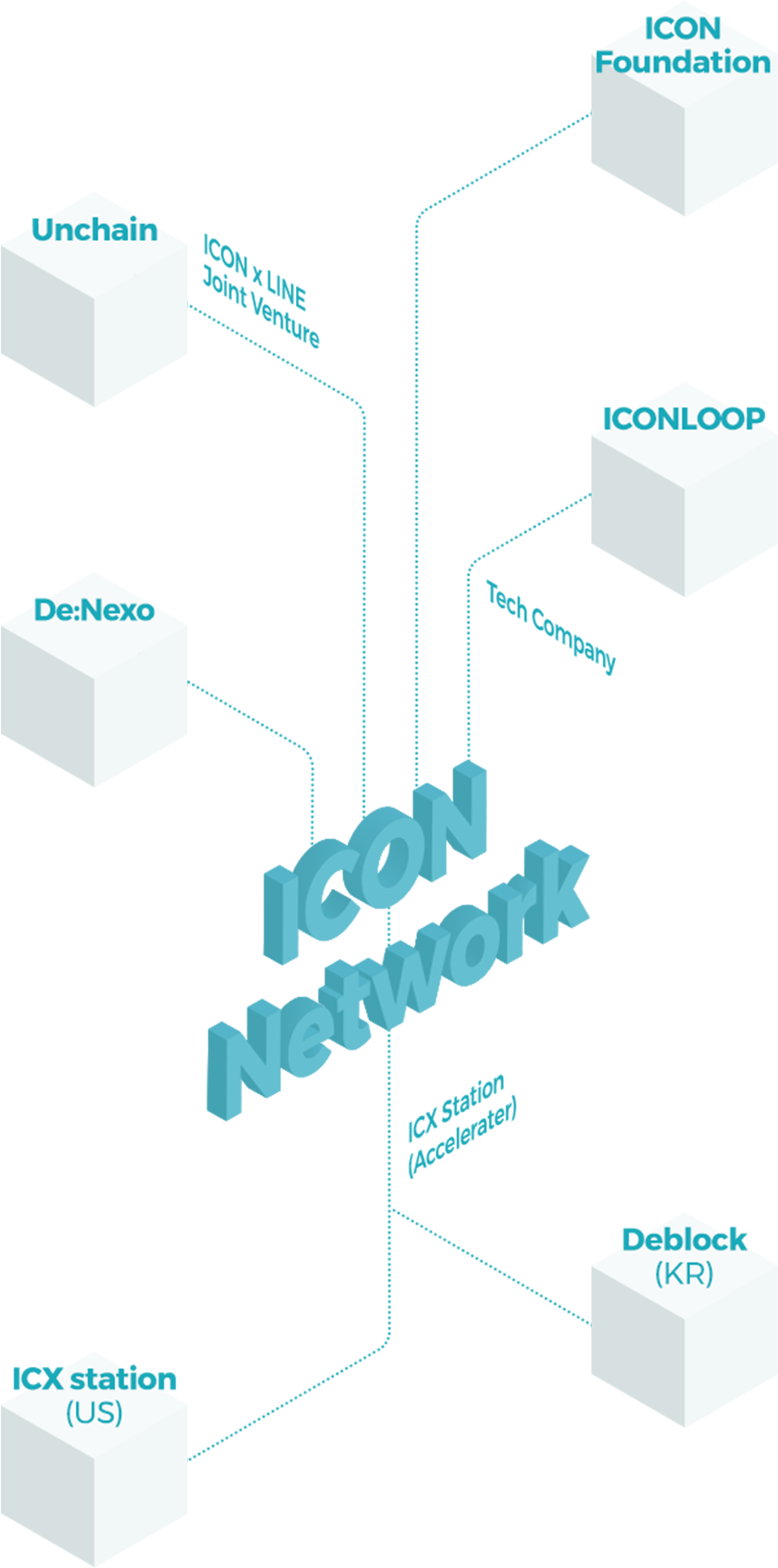 Download Icon Is Building Icon Ecosystem For Activation Of Block ...