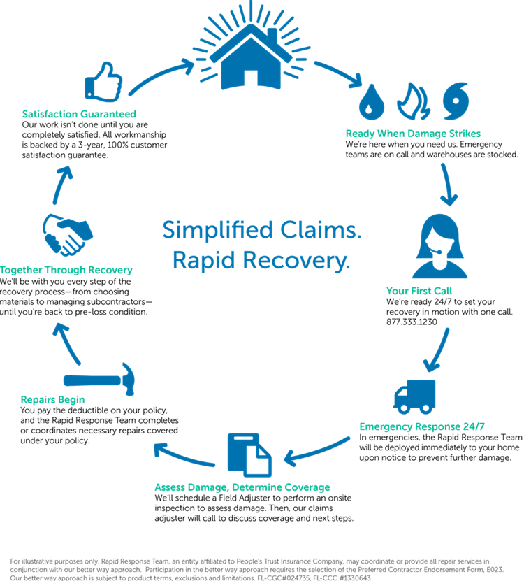 Download 2016 Claims Infographic Insurance Claims Process Full Size