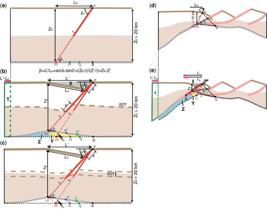 Download Extension Of Brittle Upper Crust And Ductile Lower Map