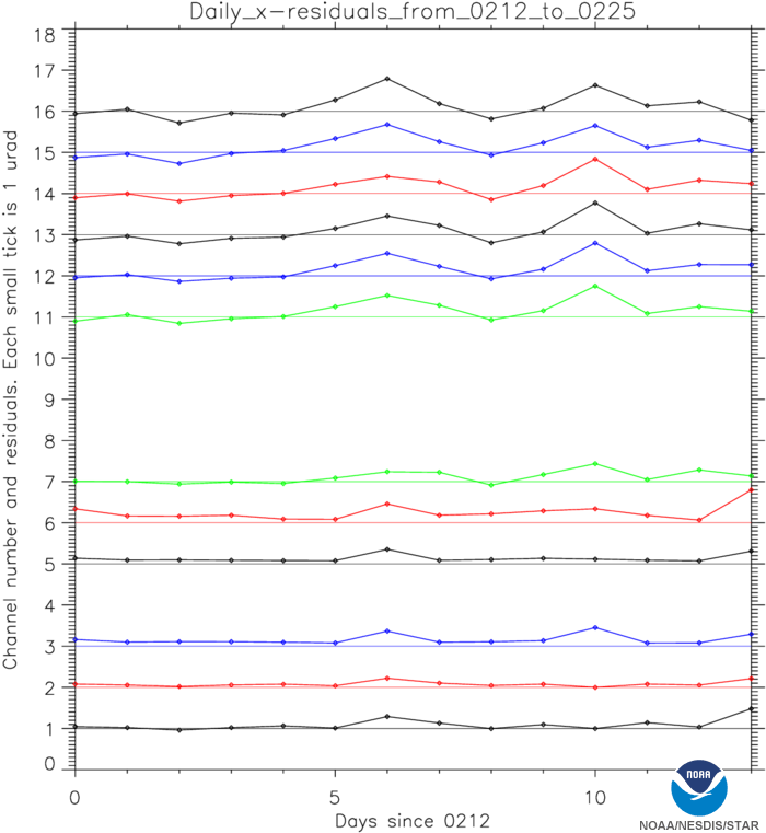 Goes 16 Abi Geometric Calibration - Charts On Global Warming (720x774), Png Download
