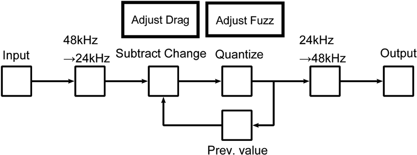 Picture24 - Diagram (902x350), Png Download