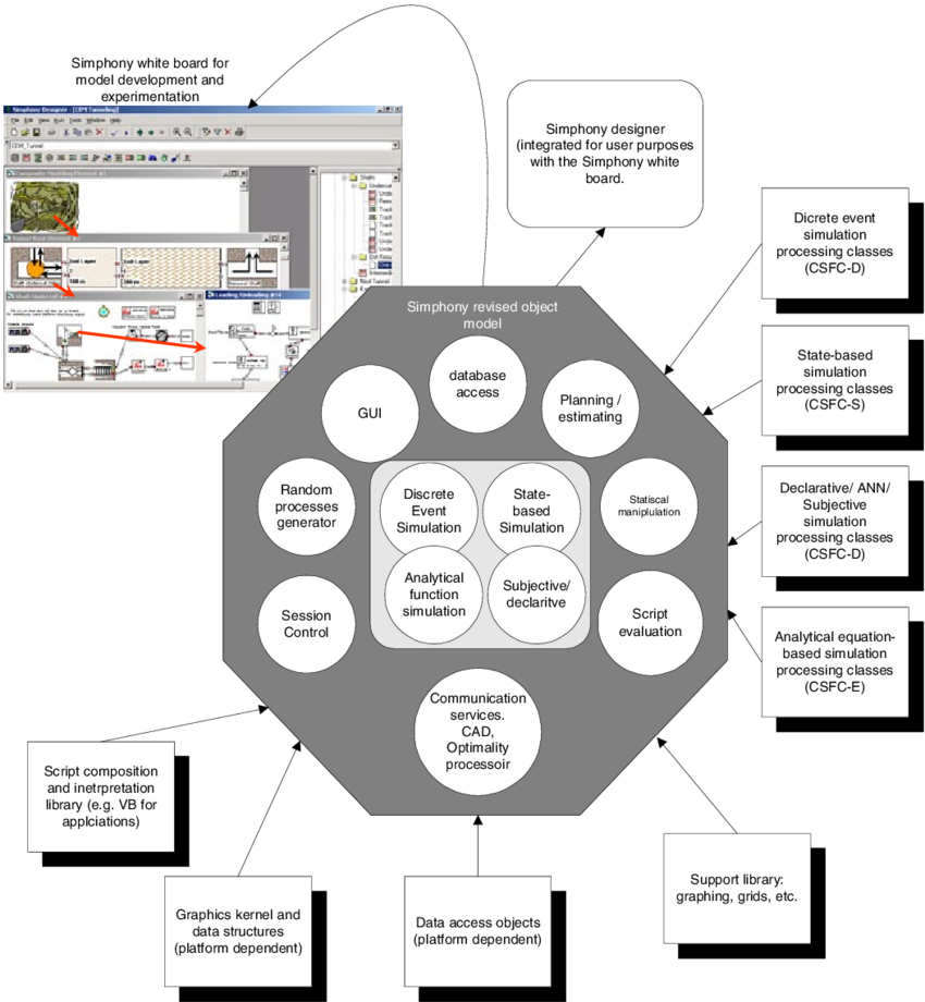 Download Simphony Platform Revised Tools - Diagram - Full Size PNG ...