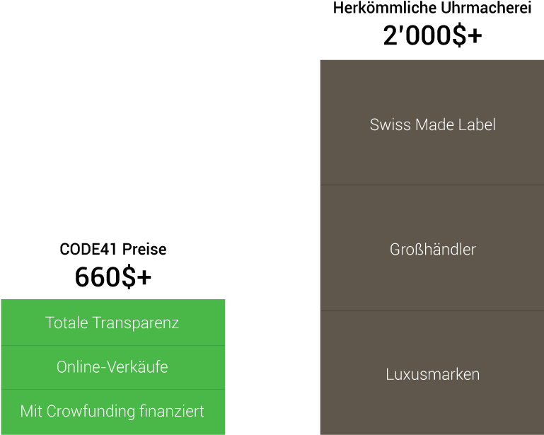 Prix De Dollars - Graphics (768x630), Png Download