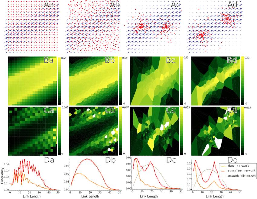 A Diagonal Flow Is Sampled With A Grid, (ab) A Jittered - Graphic Design (850x657), Png Download