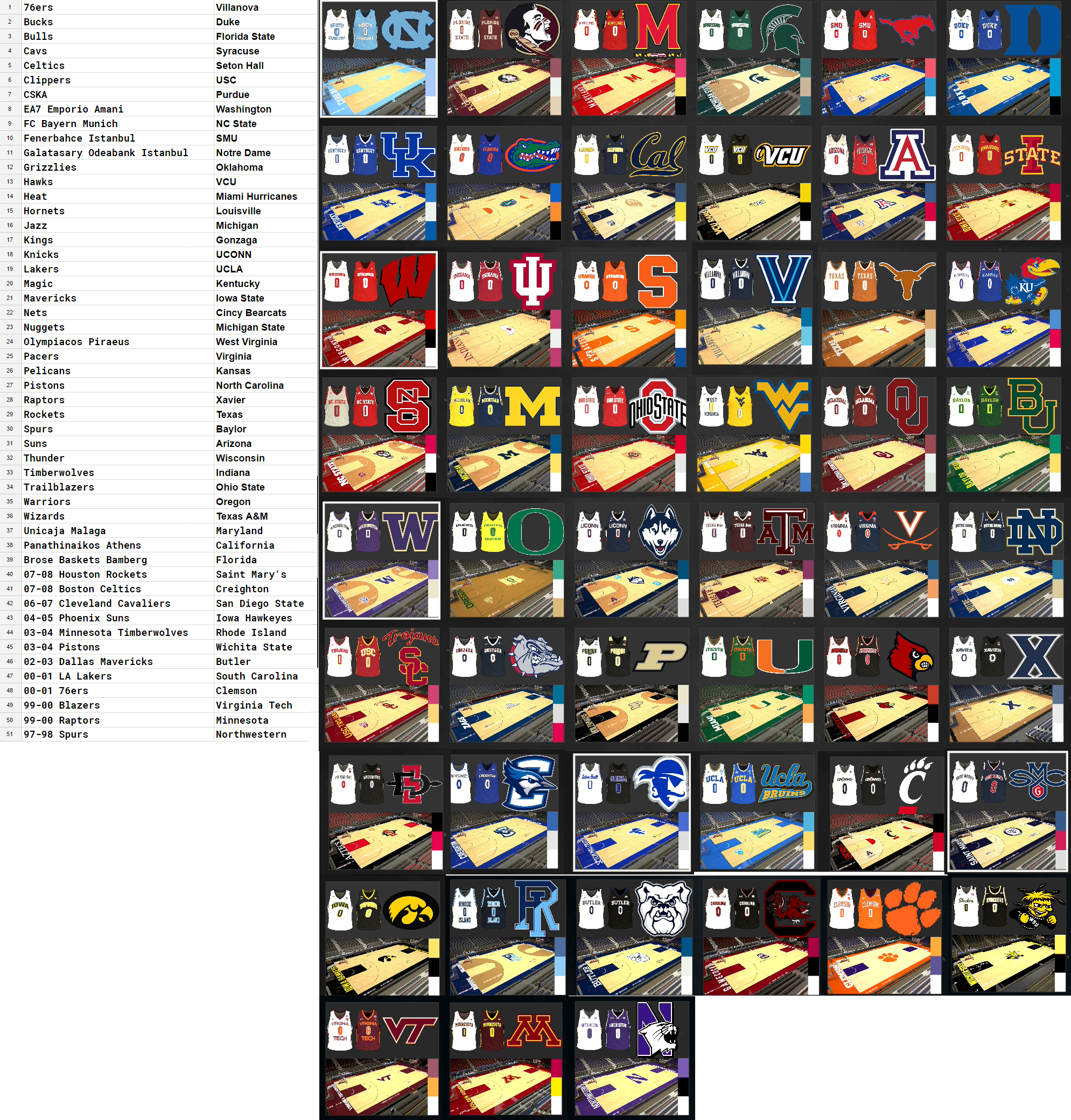 Thanks To Ezmadden For Figuring Out How To Turn Ncaa - Collection (1989x2080), Png Download